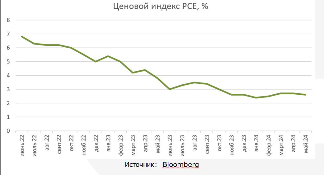 Объемы ликвидности в США снижаются вторую неделю подряд  3127359 - Kapital.kz 