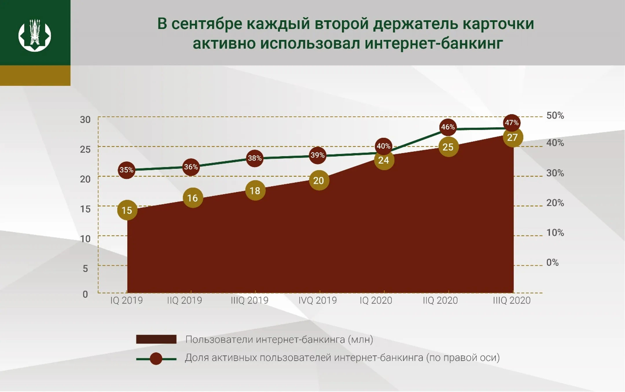 Казахстанцы совершили безналичные операции на 23 трлн тенге - Image Kapital.kz