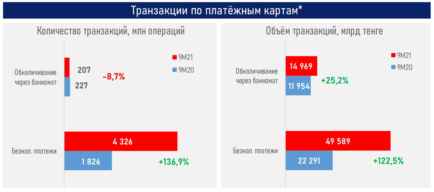 Конец эры бумажных денег? 1083515 - Kapital.kz 