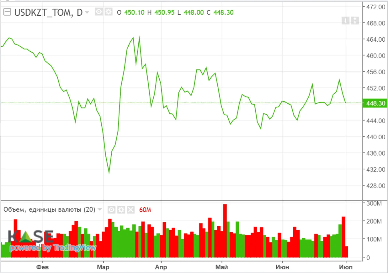 Акции Tesla с начала года выросли на 127% - фото kapital.kz