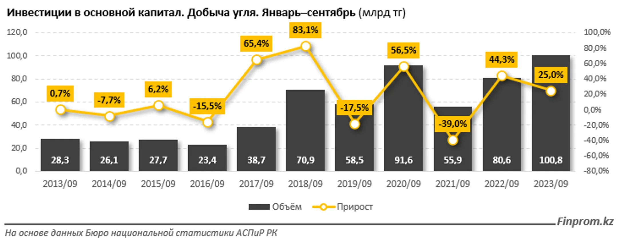 Изображение Kapital.kz