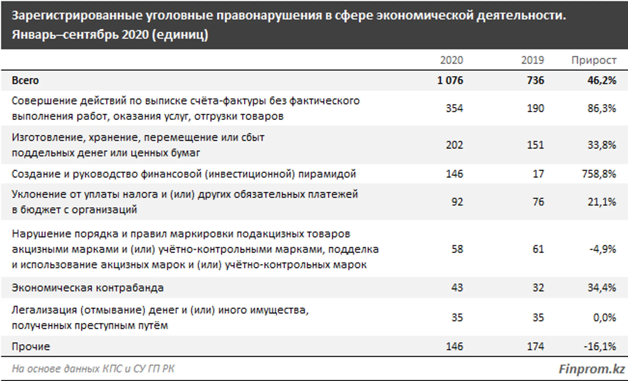 Изображение Kapital.kz