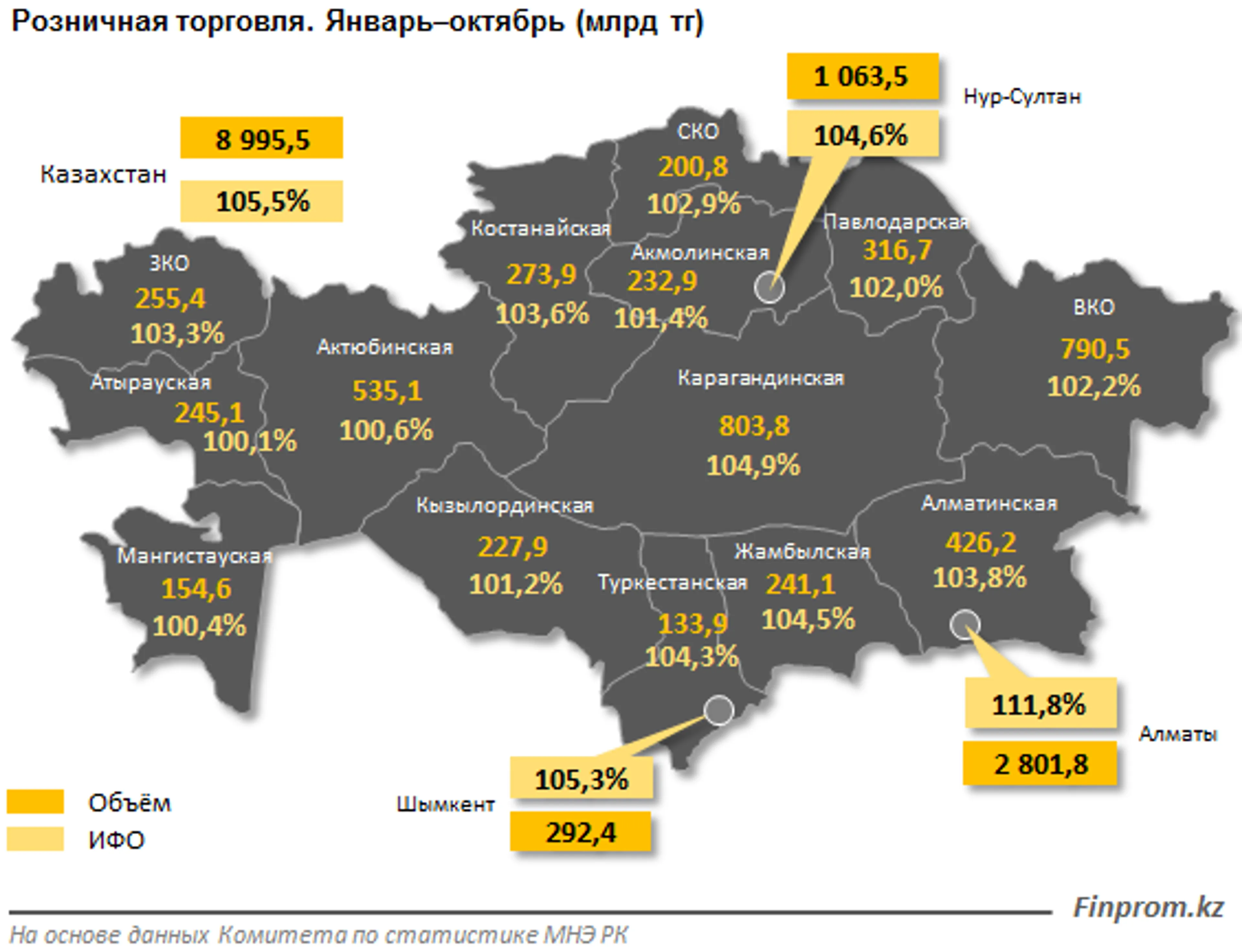 Казахстанцы за 10 месяцев оставили в магазинах и на базарах почти 9 трлн тенге - фото kapital.kz