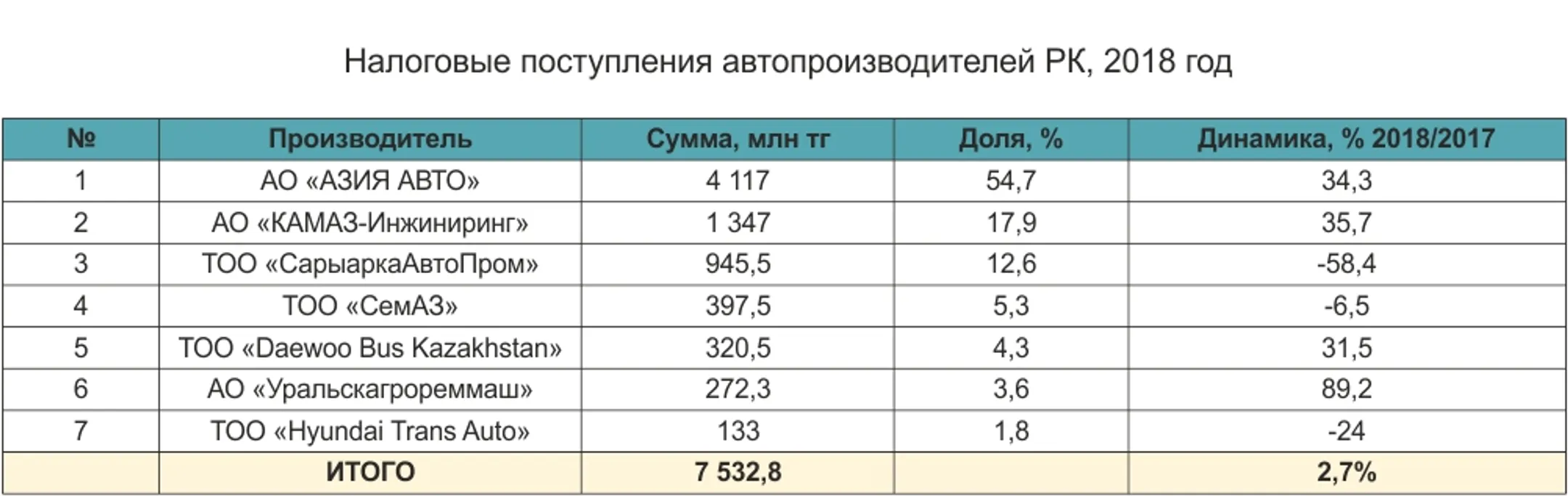 Изображение Kapital.kz