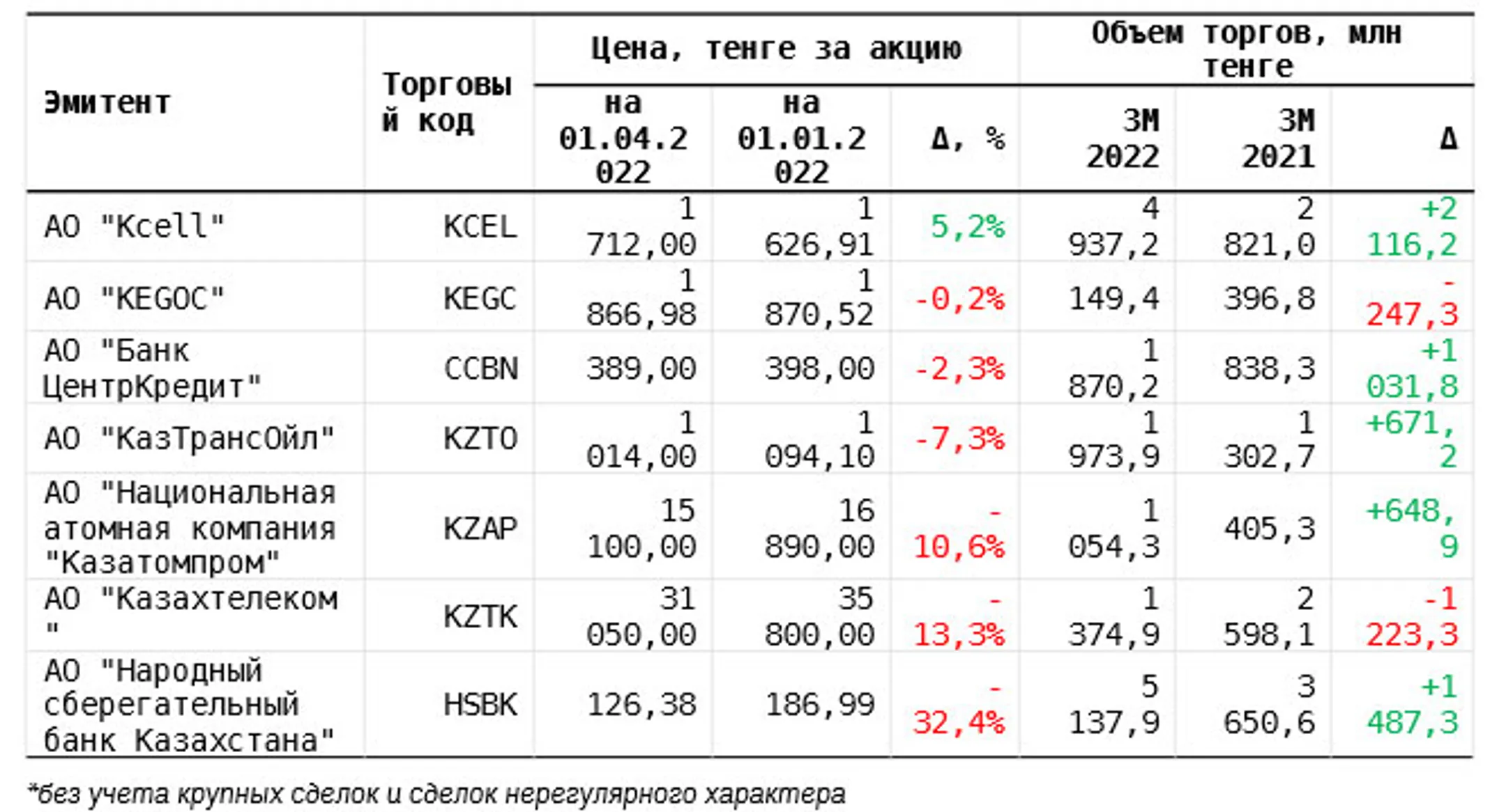 Изображение Kapital.kz