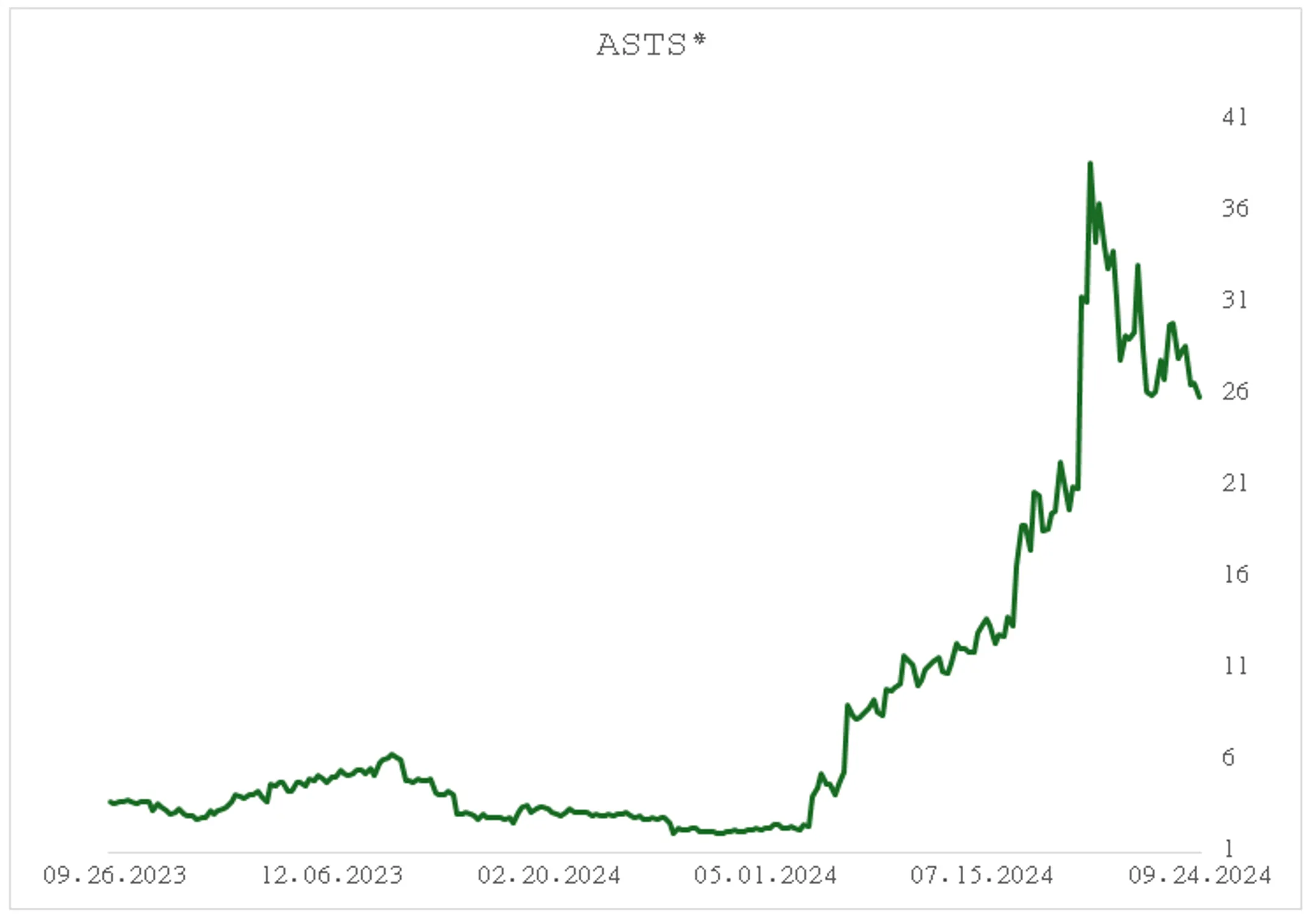 Как инвестору заработать на научных открытиях? - Image Kapital.kz