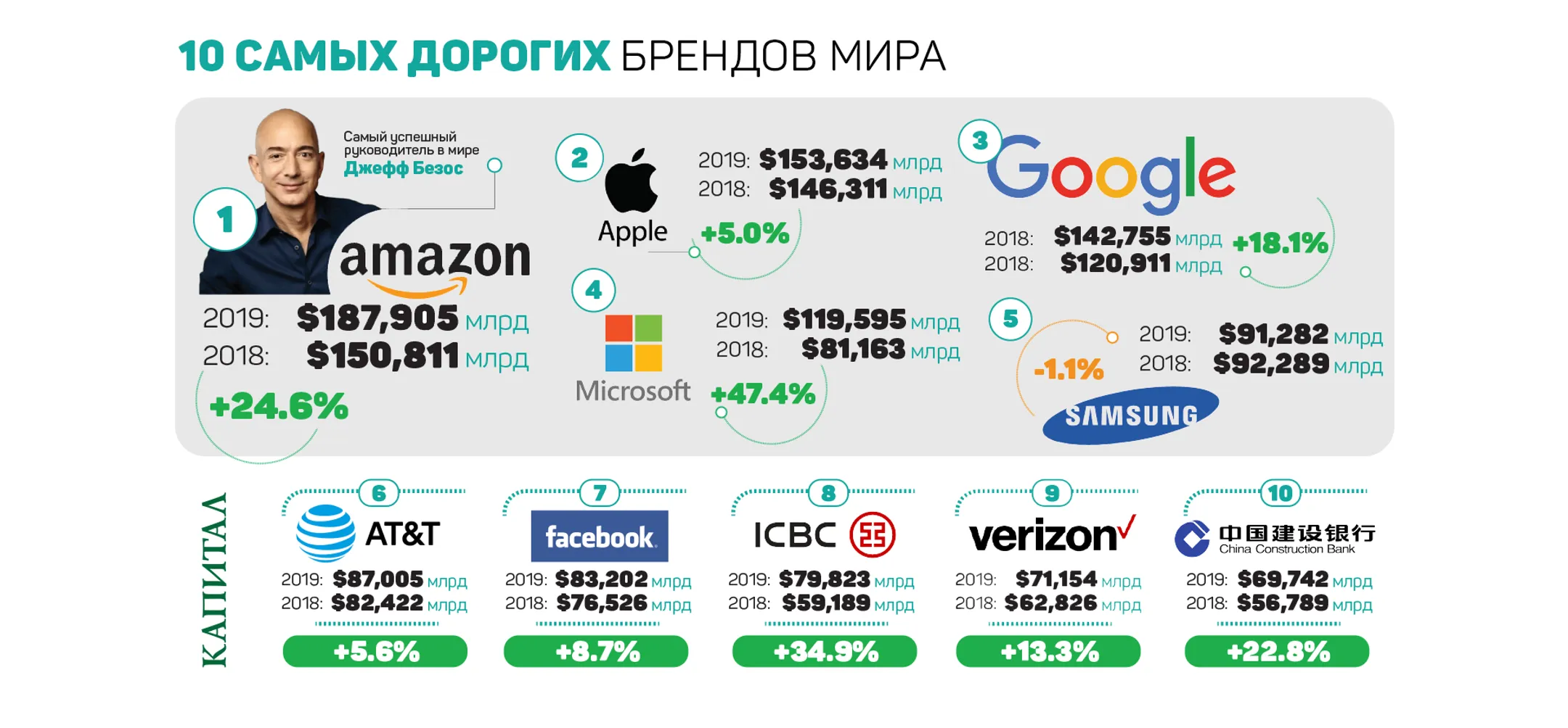 Топ-10 дорогих брендов мира - Image Kapital.kz