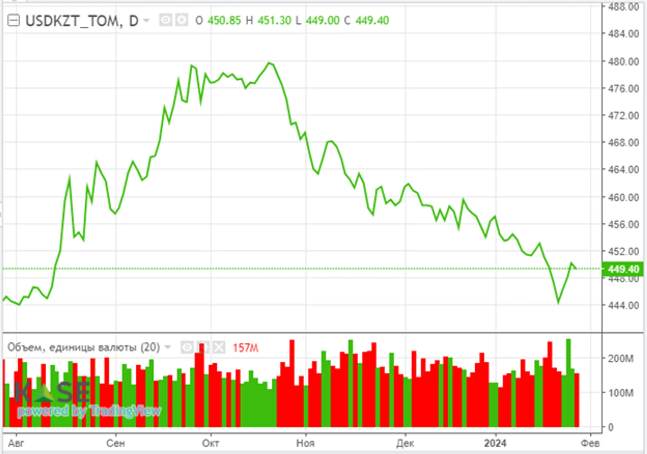 S&P обновил рекорд на ожиданиях отчетности крупных компаний - Image Kapital.kz