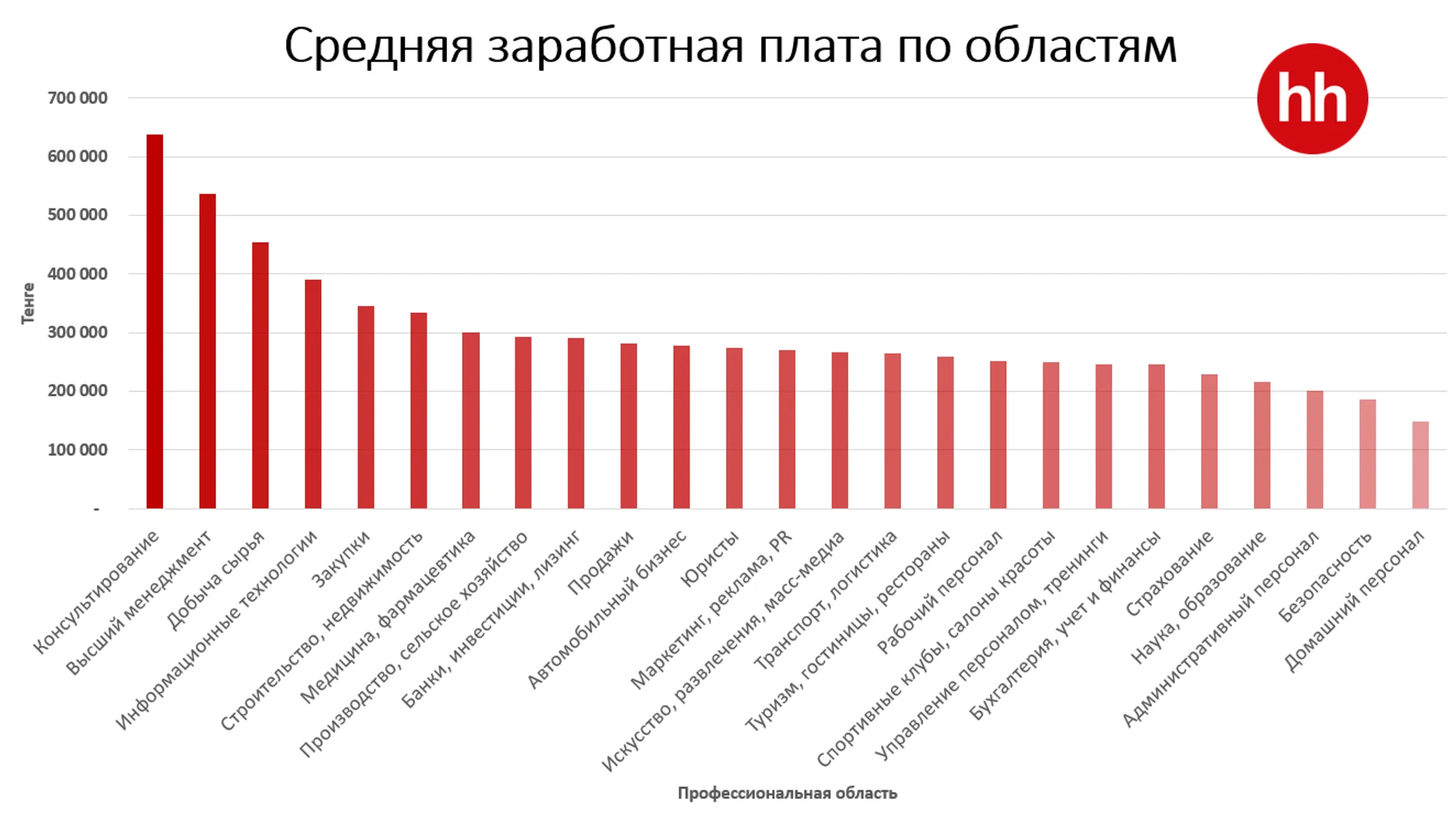 Изображение Kapital.kz
