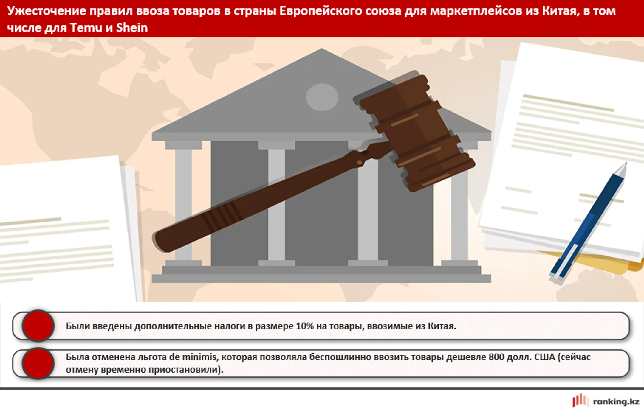 США и ЕС ужесточают таможенные и налоговые правила для маркетплейсов из Китая - Image Kapital.kz