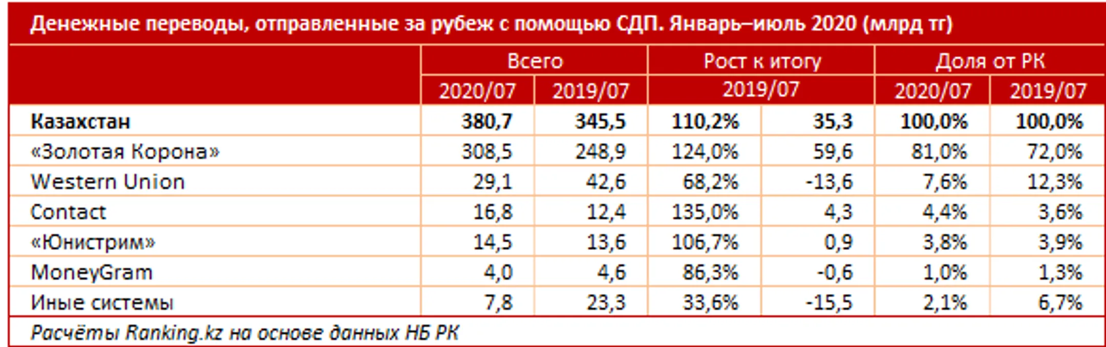 Изображение Kapital.kz