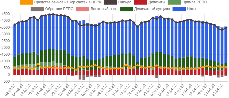 Индекс KASE растет за апрель на 5,7%  2066985 - Kapital.kz 