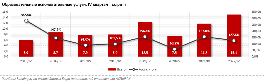 Стоимость курсов по изучению иностранных языков выросла на 16% 2072382 - Kapital.kz 