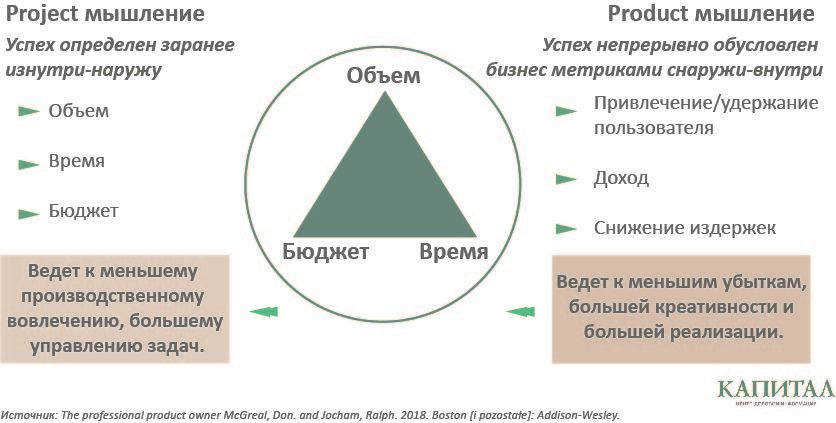 Agile: в чем преимущества для бизнеса 212317 - Kapital.kz 