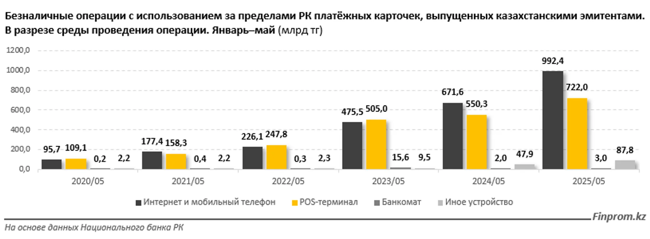 Изображение Kapital.kz