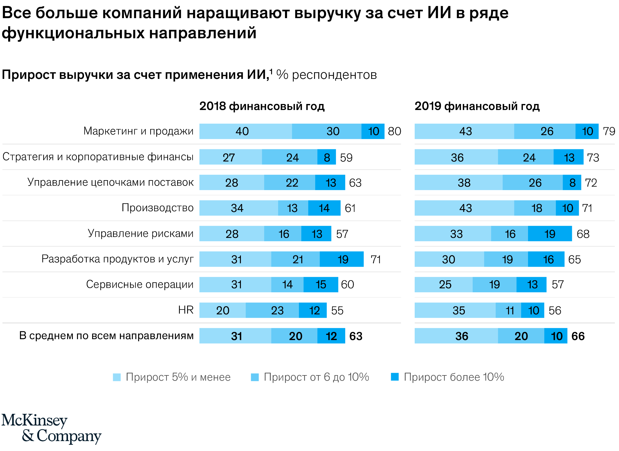 Когда ИИ приносит финансовые результаты  835264 - Kapital.kz 