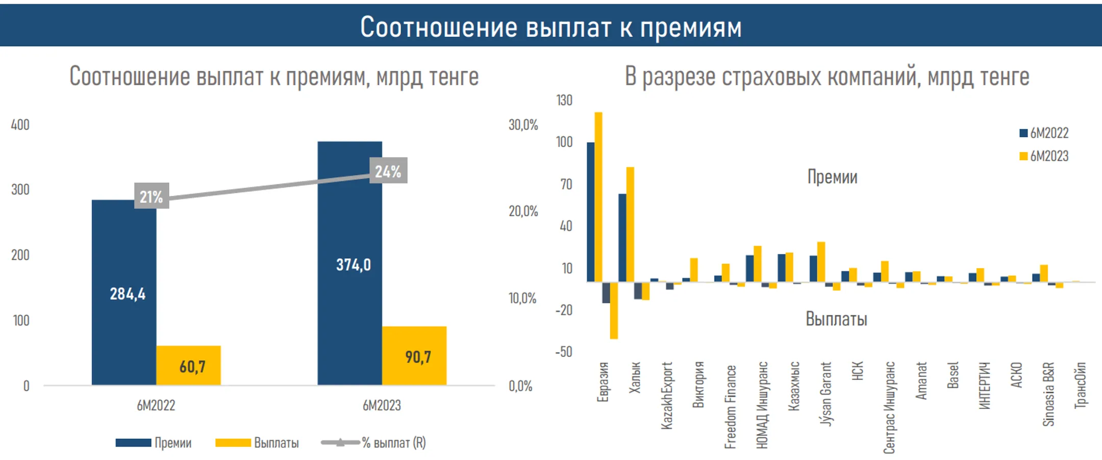 Изображение Kapital.kz