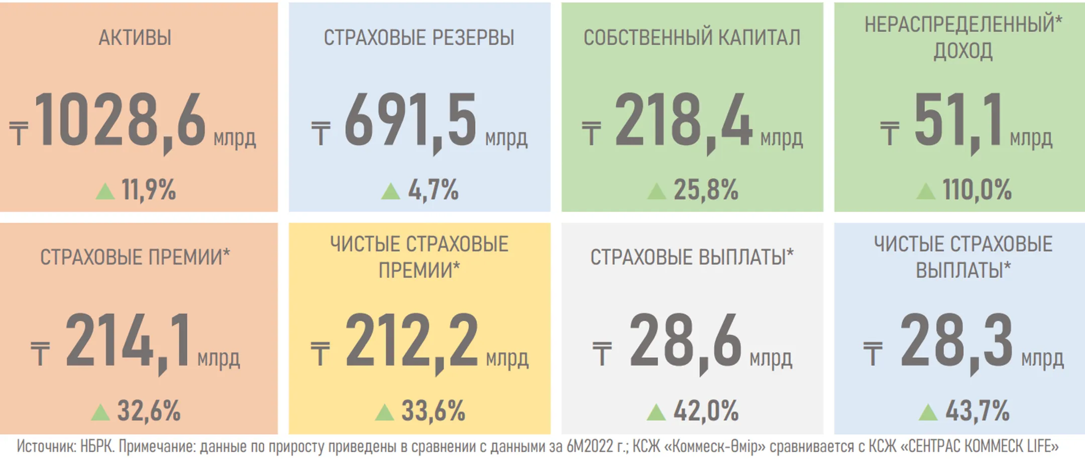 Изображение Kapital.kz