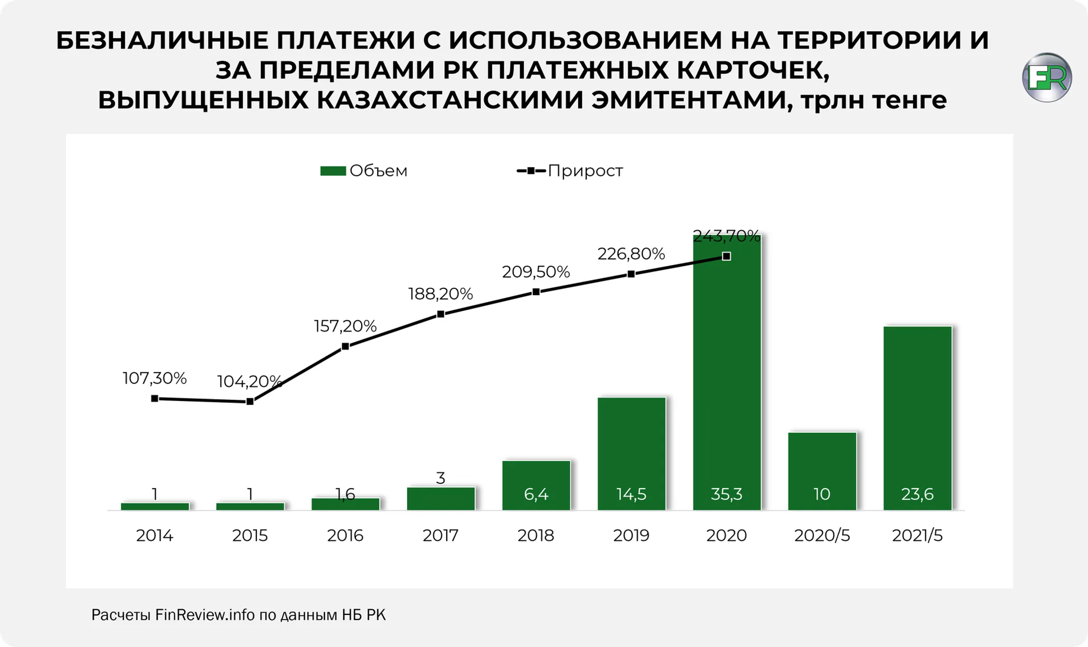 Изображение Kapital.kz