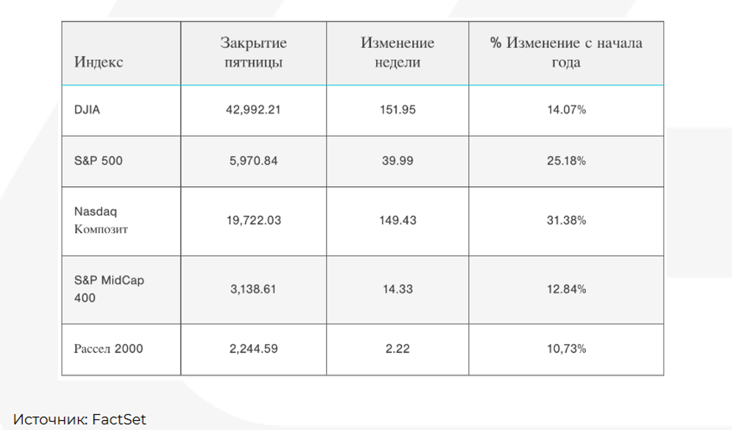 Крупные инвесторы предпочитают фиксировать прибыль 3621620 — Kapital.kz 