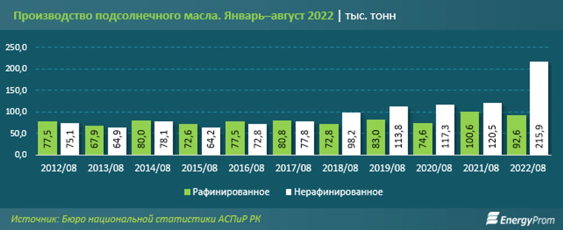 Изображение Kapital.kz