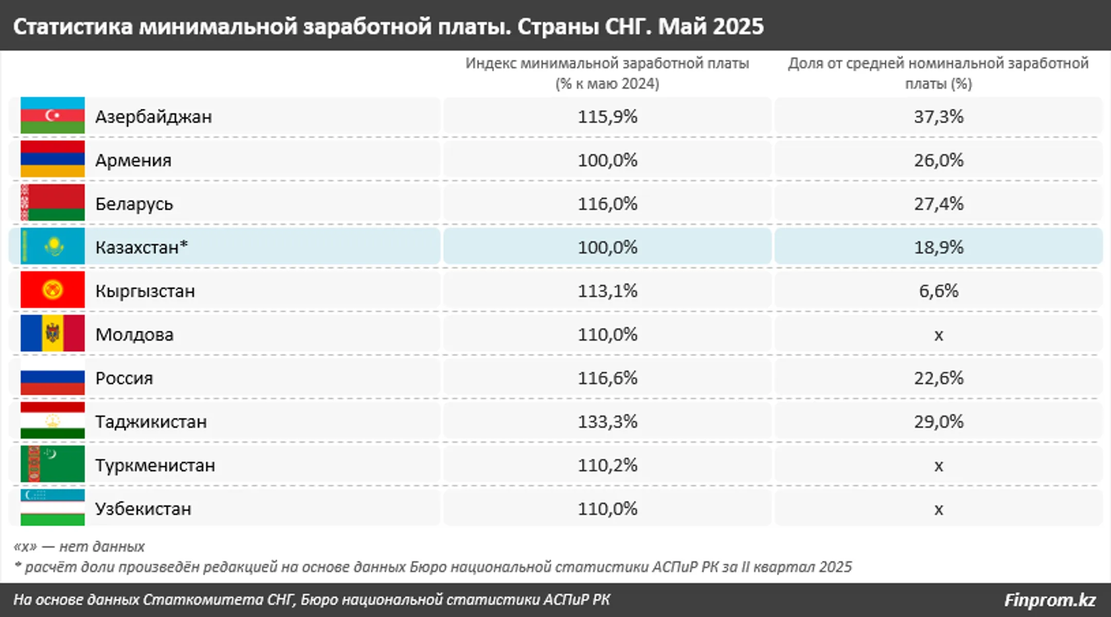 Изображение Kapital.kz