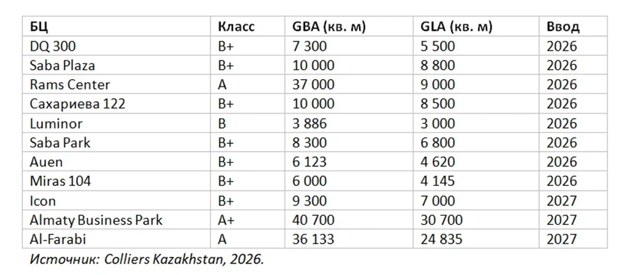 Изображение Kapital.kz