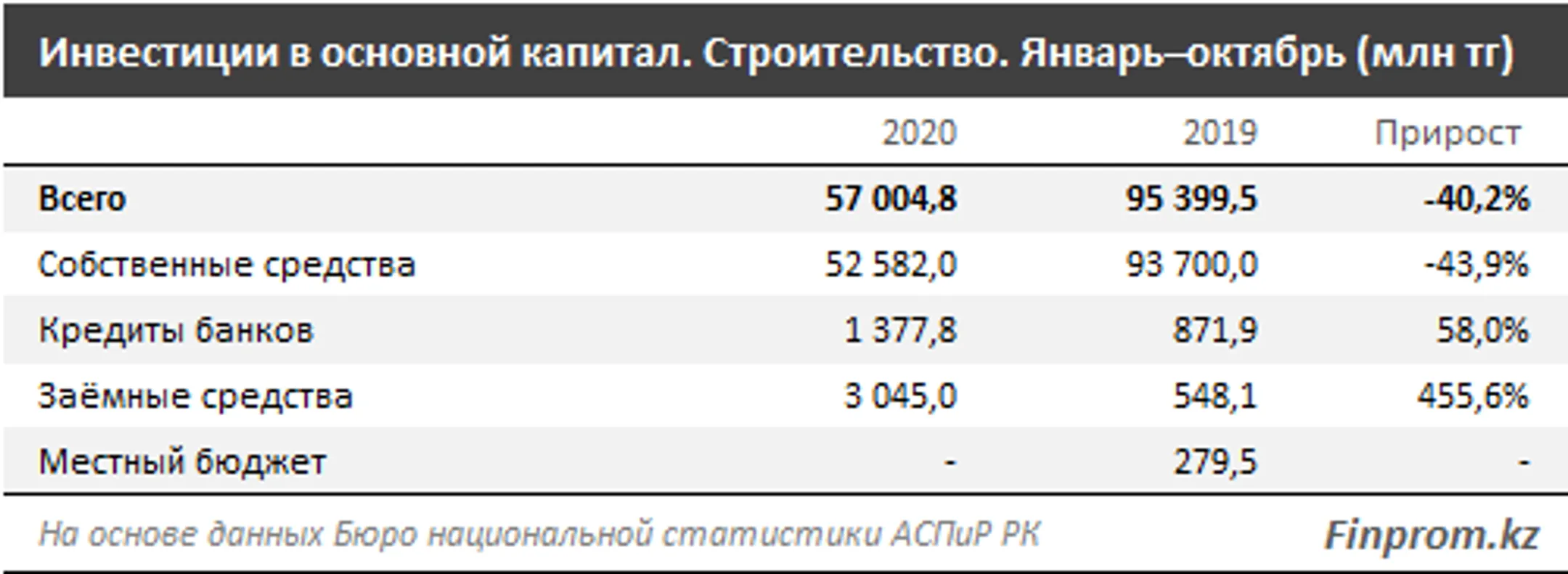 Изображение Kapital.kz