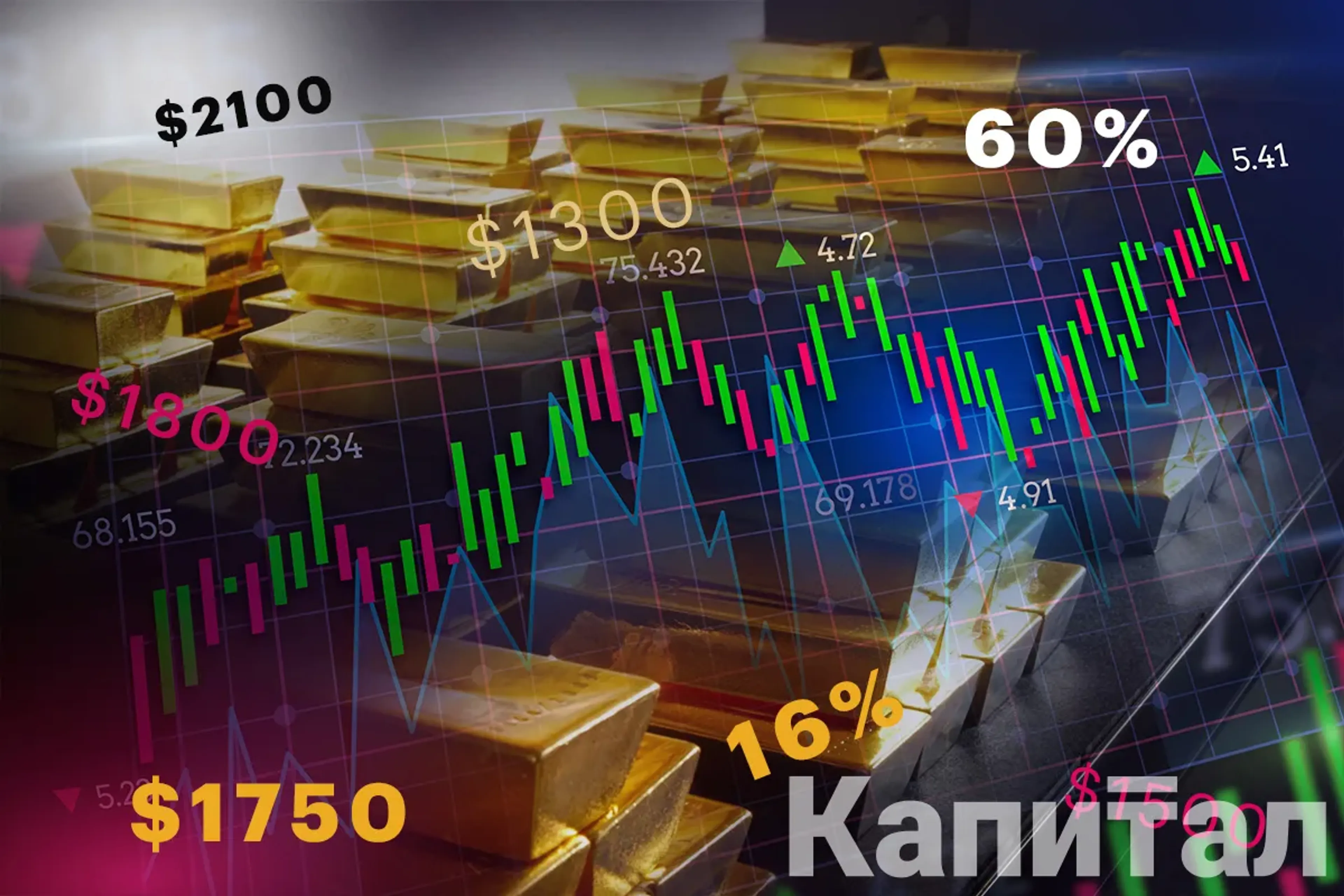 Капитал - Цены на нефть и металлы, курс тенге на 18 января