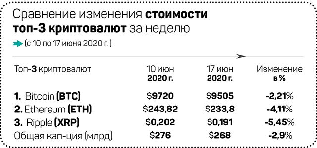 Bitcoin пережил свой первый апокалипсис 339495 - Kapital.kz 