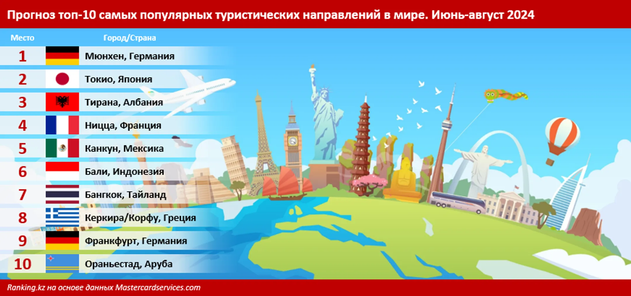 Изображение Kapital.kz