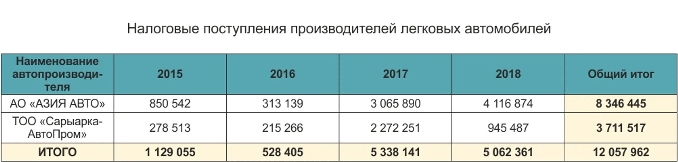 Изображение Kapital.kz