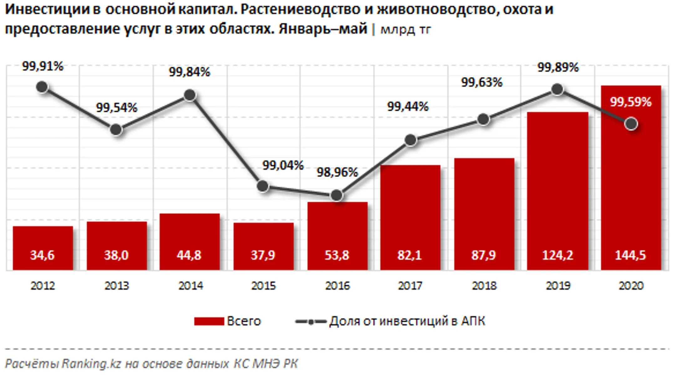 Изображение Kapital.kz