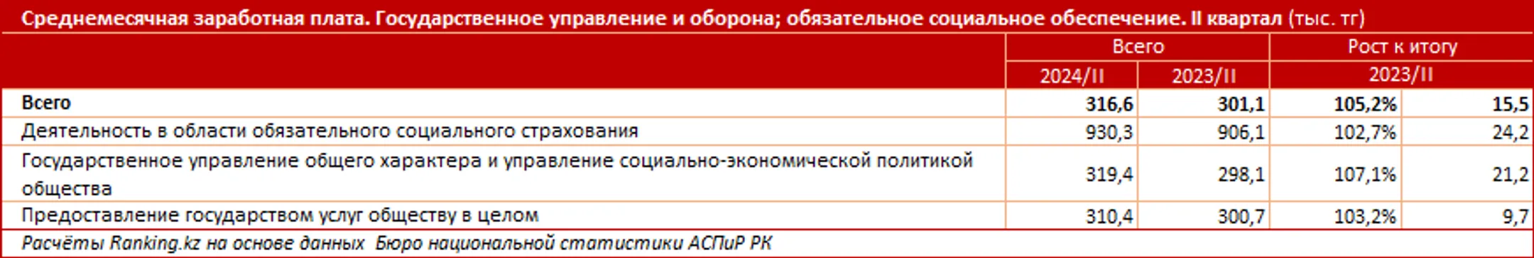 Изображение Kapital.kz