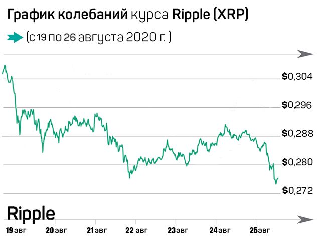 США должны ответить китайскому  «цифровому юаню» или проиграют 409633 - Kapital.kz 