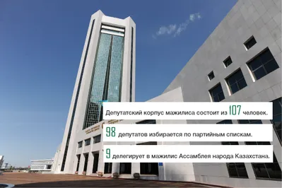Что нужно знать о депутатах мажилиса VI созыва. Инфографика