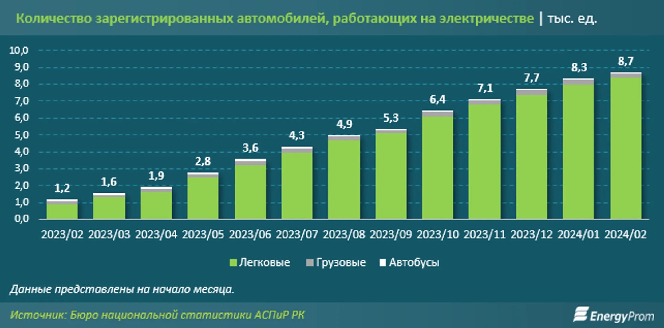 Изображение Kapital.kz