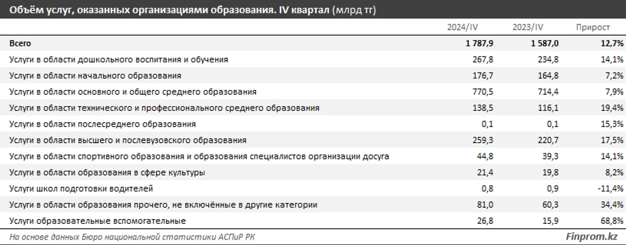 Изображение Kapital.kz
