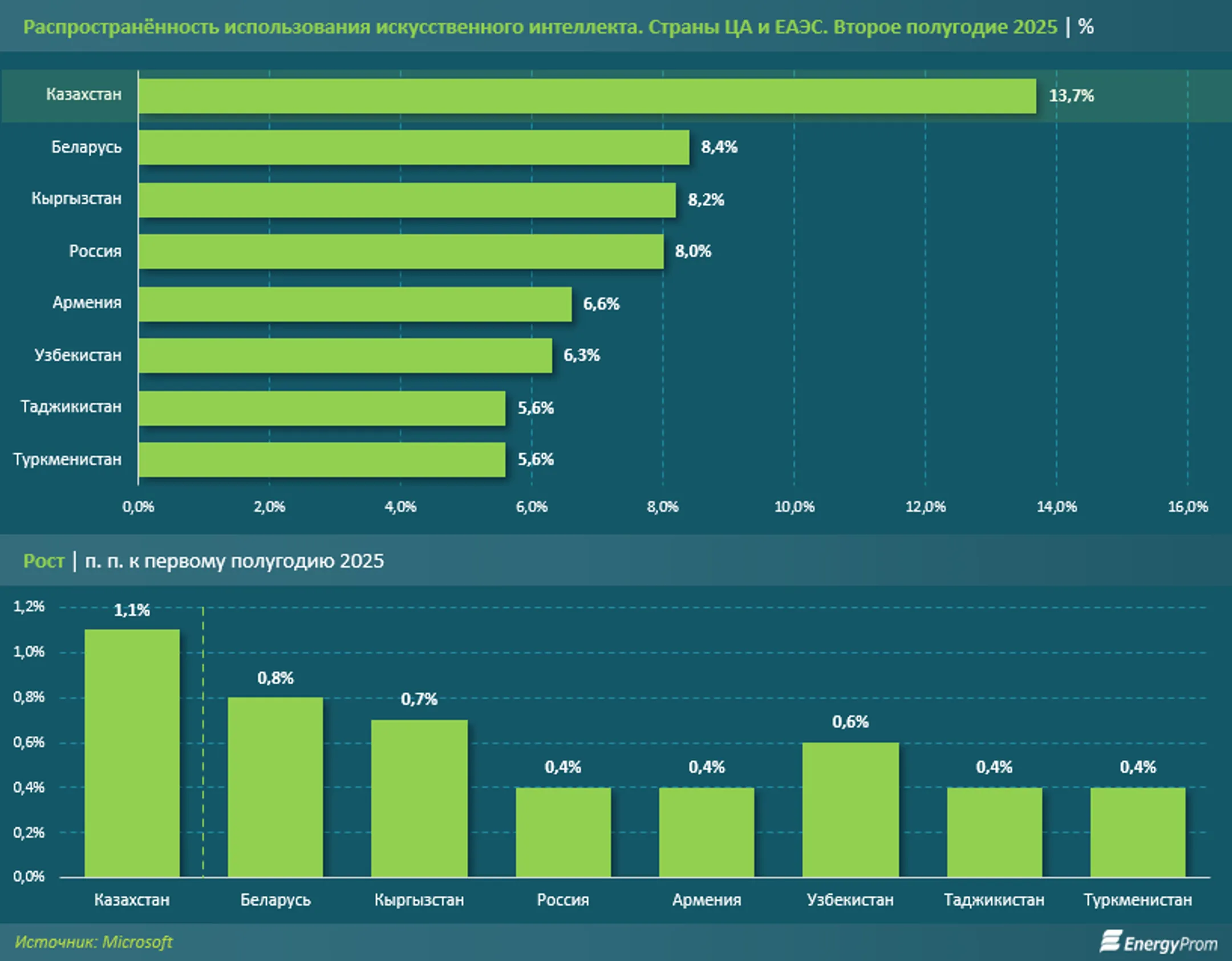 Изображение Kapital.kz