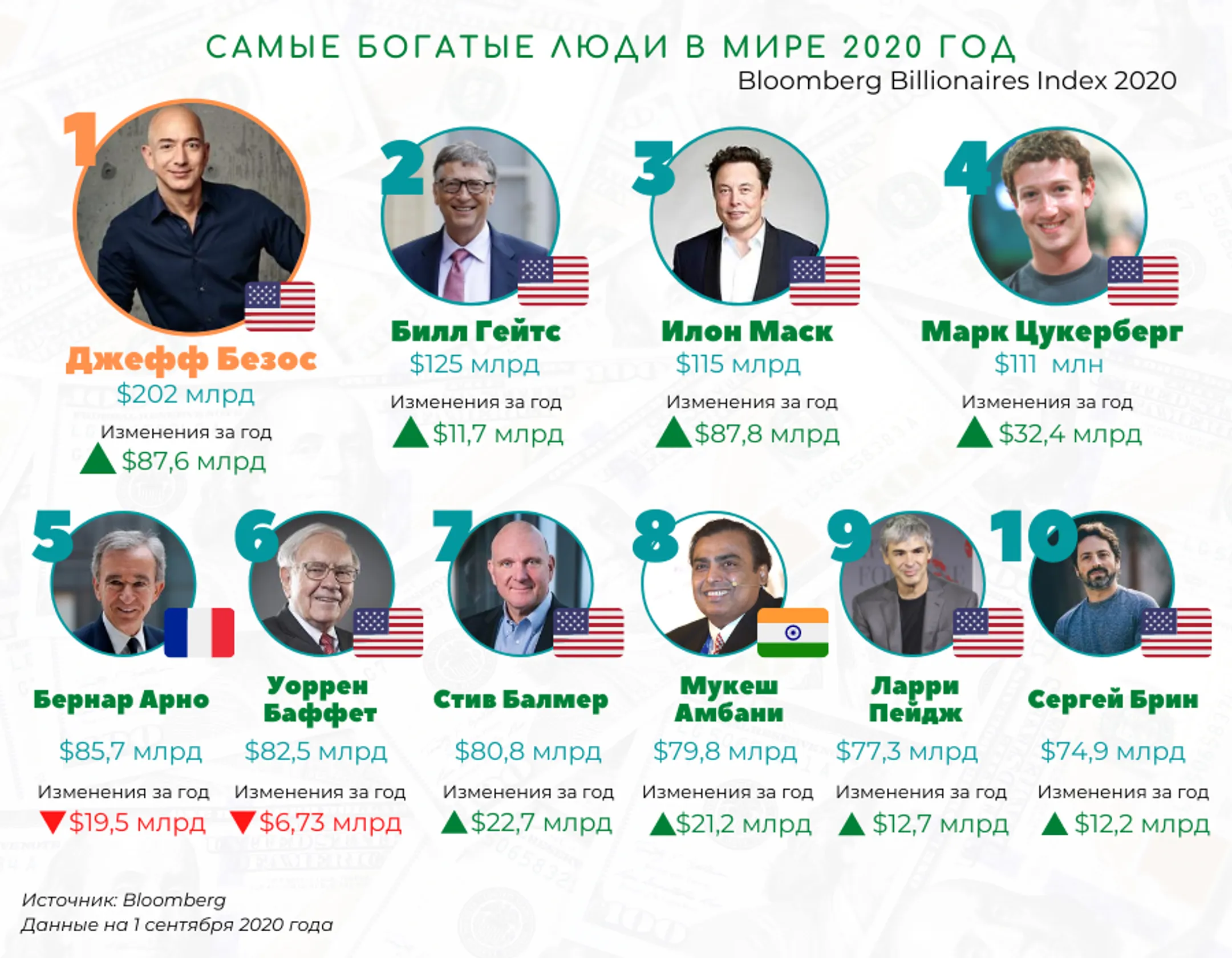 Изображение Kapital.kz