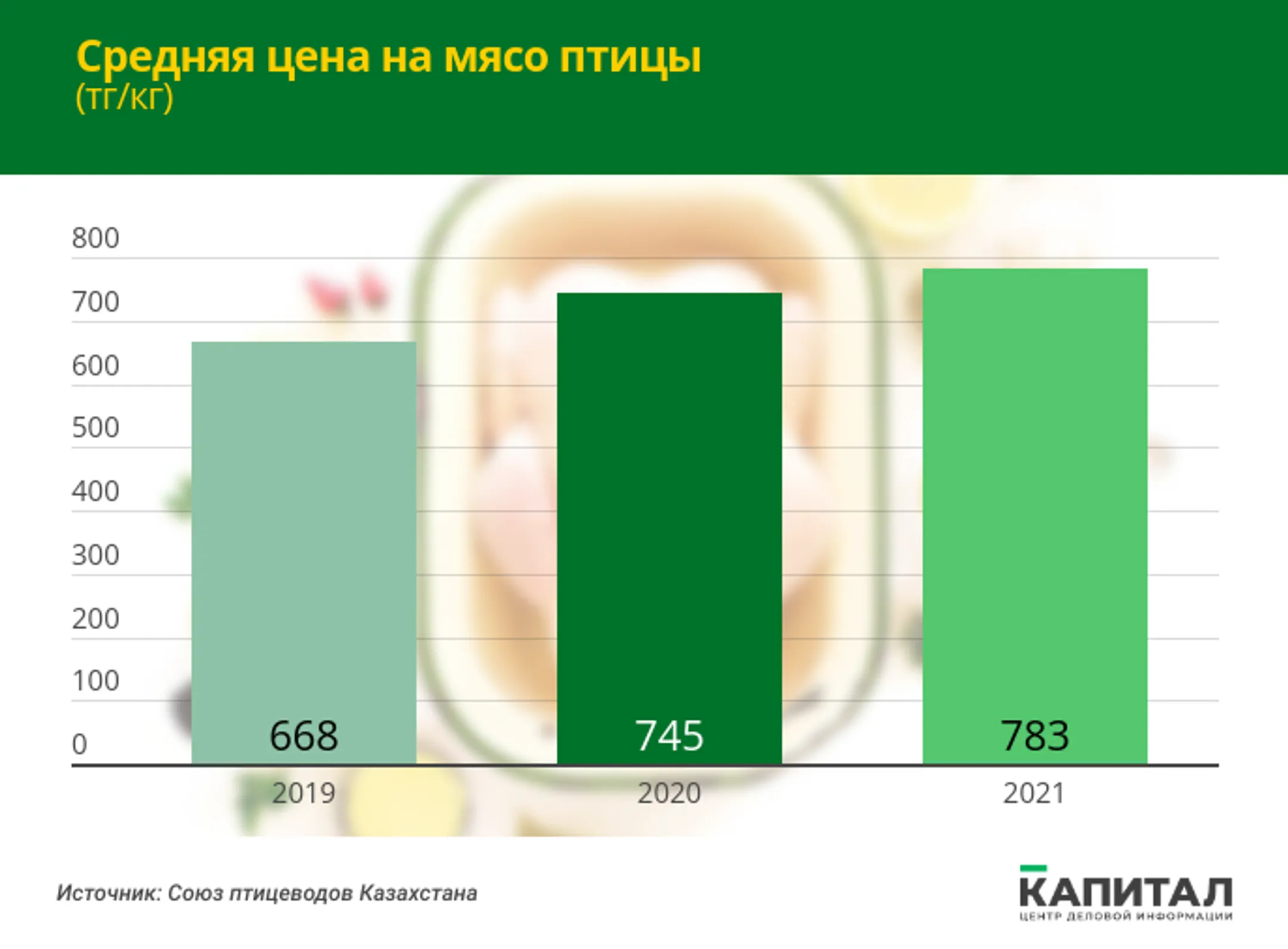 Изображение Kapital.kz