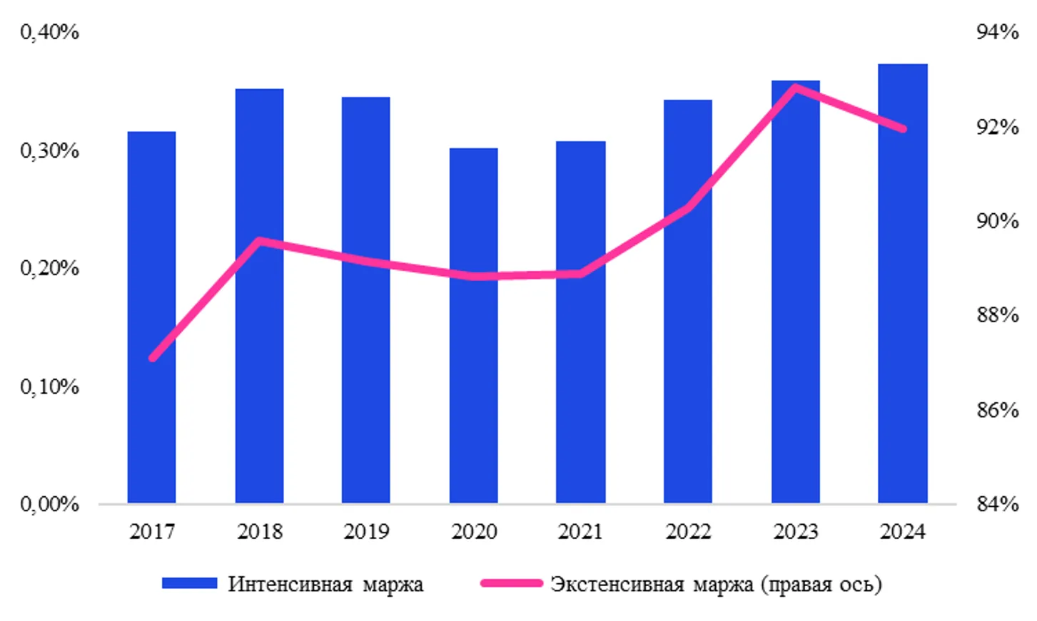 <i>По данным&nbsp;</i><i>Trademap</i>