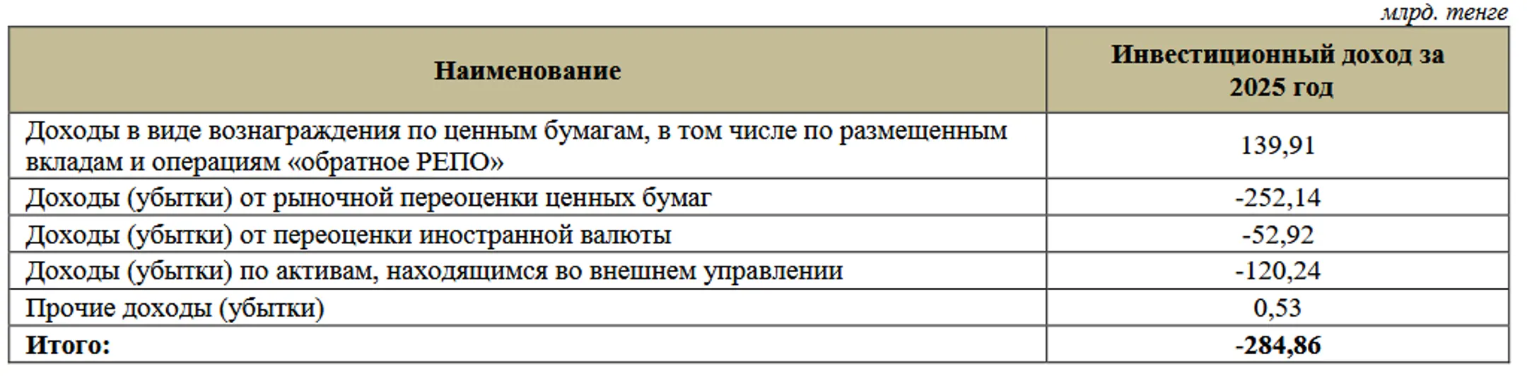 Изображение Kapital.kz