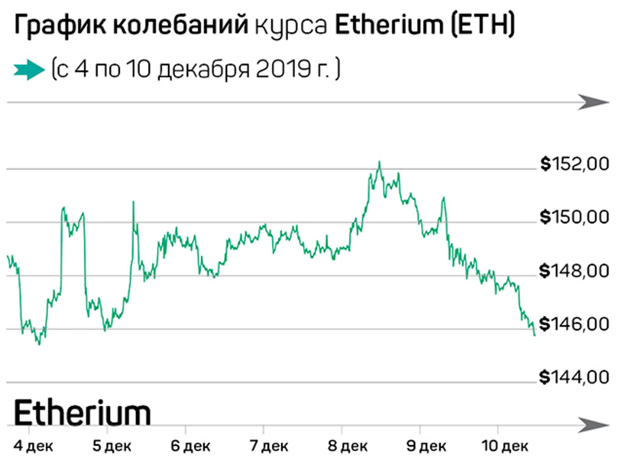 Bitcoin за $100 000: рынок ждет халвинг - Image Kapital.kz