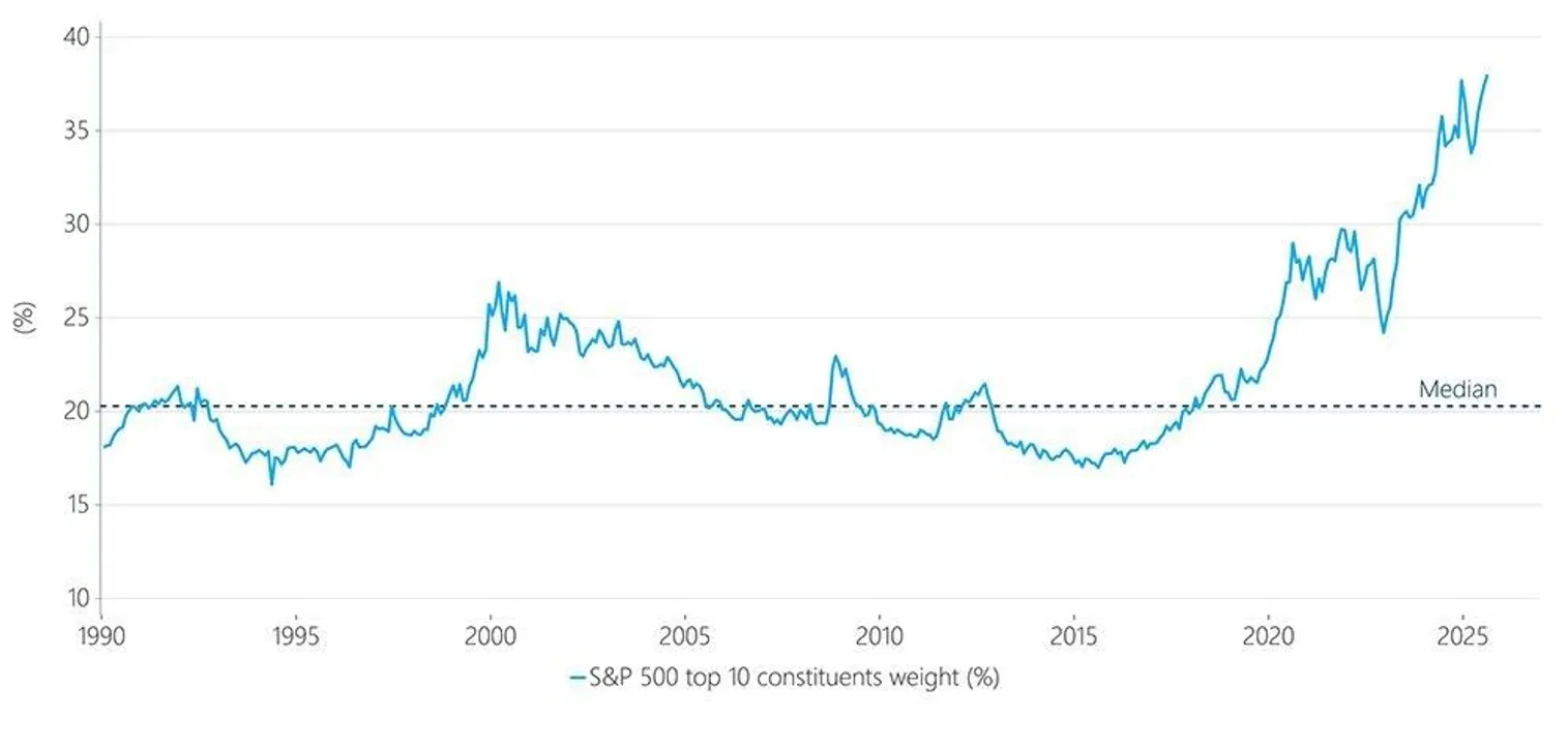 Источник: Barclays Private Bank