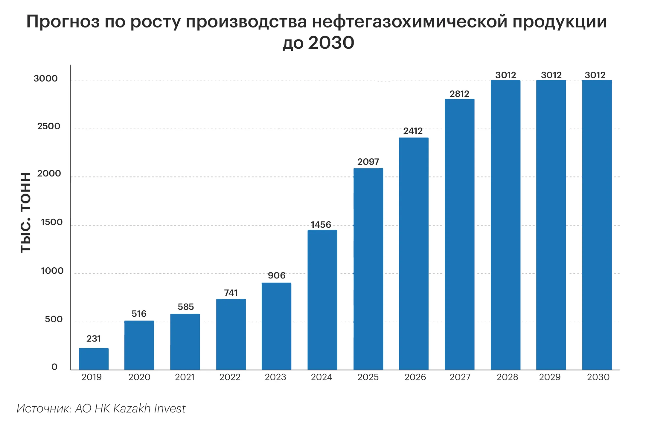 Изображение Kapital.kz