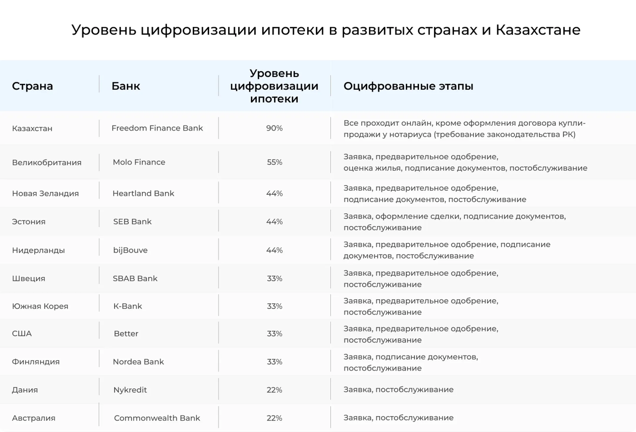 Изображение Kapital.kz