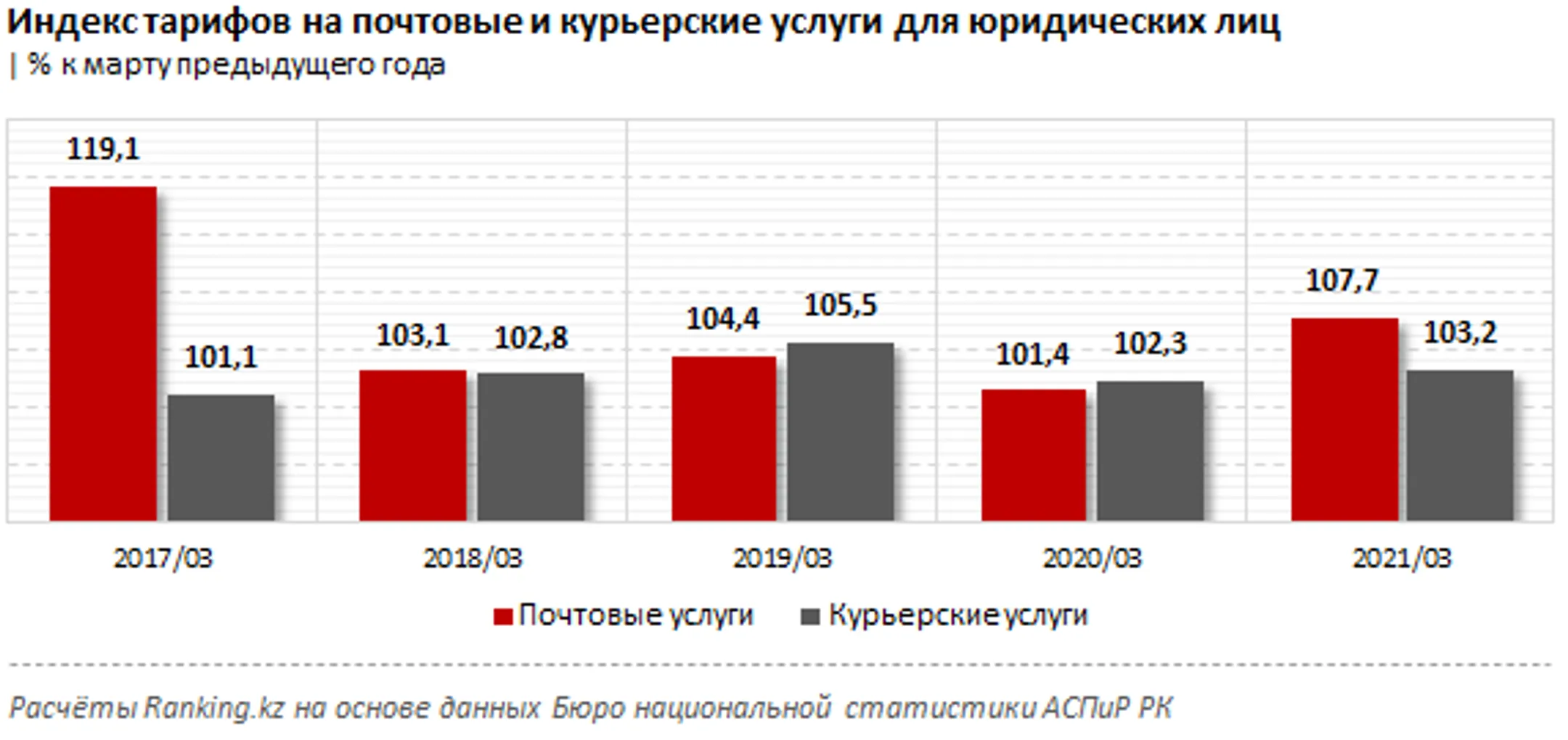 Изображение Kapital.kz