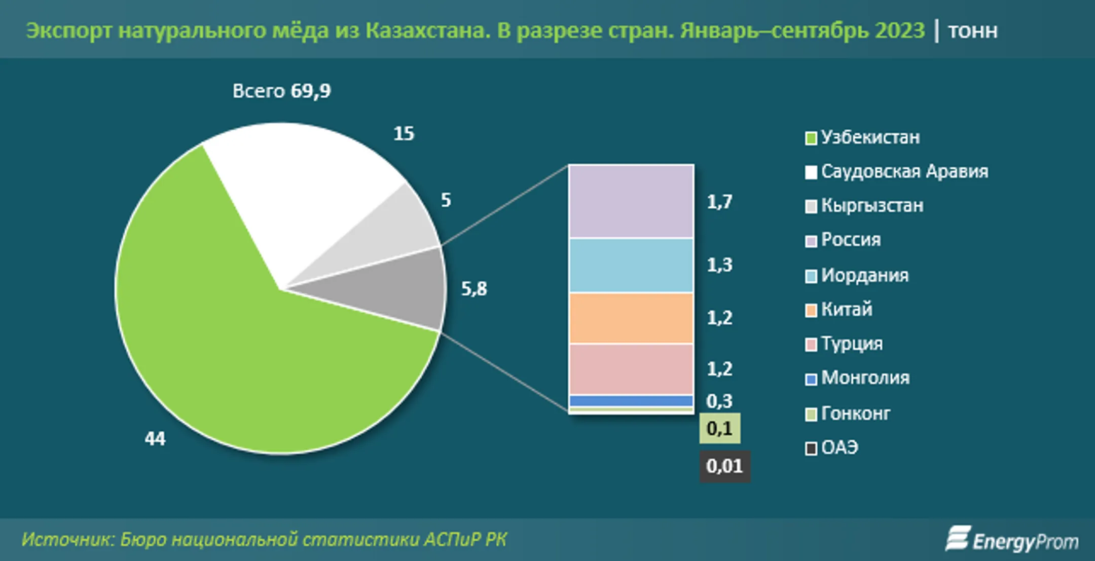 Изображение Kapital.kz