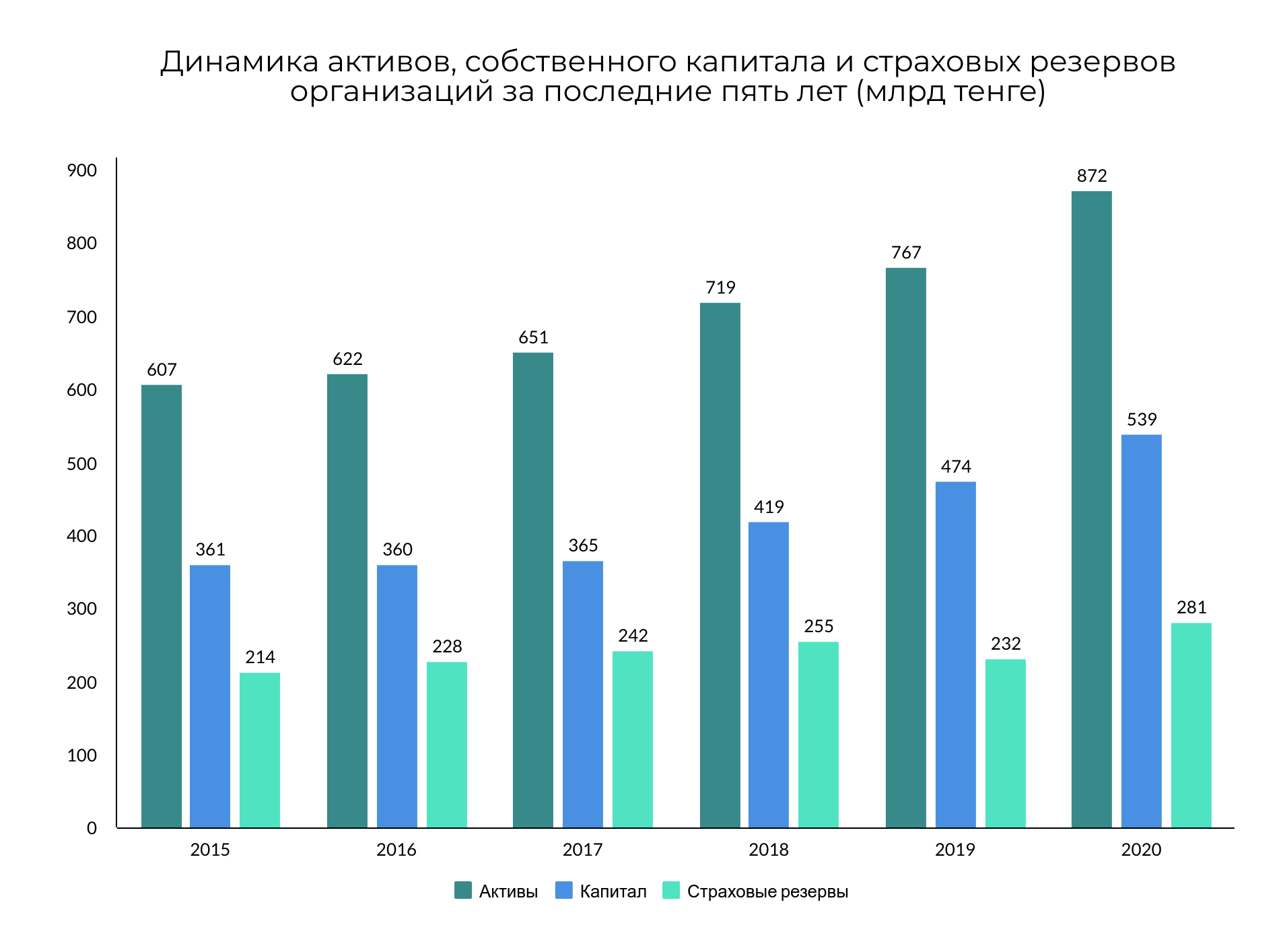 Выплаты по обязательному автострахованию могут пересмотреть  488873 - Kapital.kz 